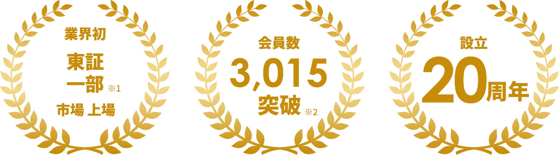 業界初東証スタンダード市場上場 会員数2,944突破 設立18周年