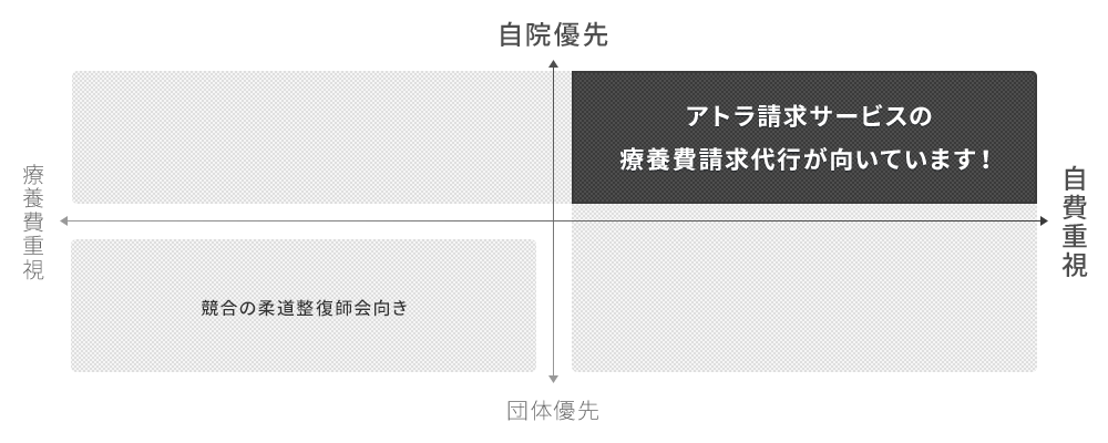 めんどうな請求業務はおまかせください 柔道整復師会ならアトラ請求サービス