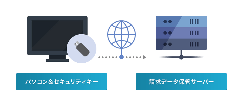 請求ソフト「A-COMS（エーコムス）」とは