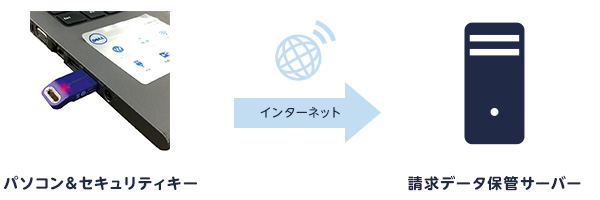 データは問題なく復旧