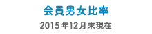 会員男女比率 2015年12月末現在