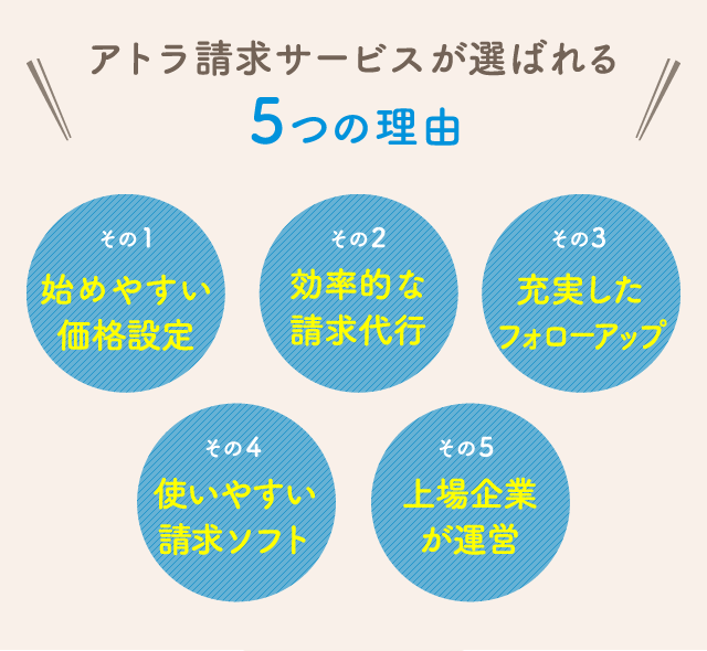 アトラ請求サービスが選ばれる5つの理由